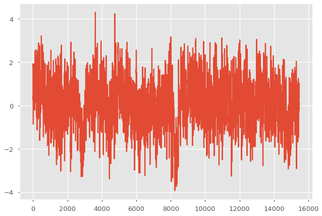 ../../_images/examples_subseasonal_daily-subx-example_8_1.png