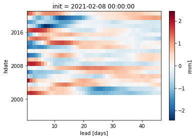 ../../_images/371f319933246325b99a1b607ee84f5100363dea4896e7c1e76c03cb6f07a000.png