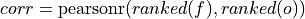 corr = \mathrm{pearsonr}(ranked(f), ranked(o))